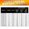 Dr Infrared Heater Heating Cables for Pipe and Roof De-Icing, Self-Regulating with Thermostat 240V/3000W/250 ft. DR-9RC2250